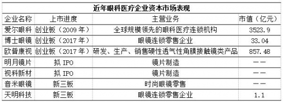 美麗島：誰來為3.9億近視老花眼負(fù)責(zé)？