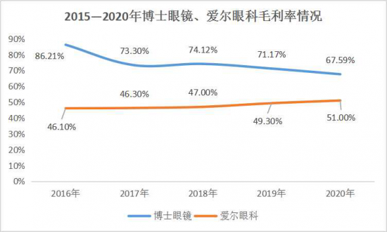 美麗島：誰來為3.9億近視老花眼負(fù)責(zé)？