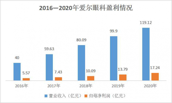 美麗島：誰來為3.9億近視老花眼負(fù)責(zé)？